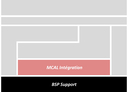 AUTOSAR MCAL Layer